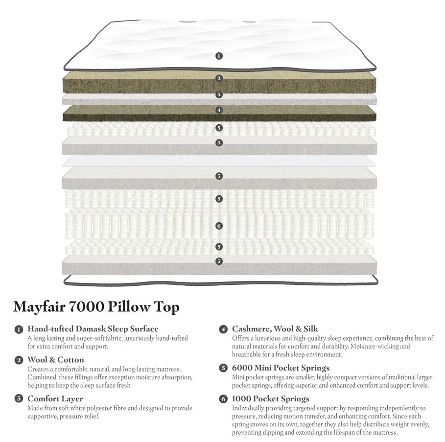 gainsborough-boutique-7000-top-rated-luxury-mattress-detail._jpg - G7 Luxury Interiors (UK)