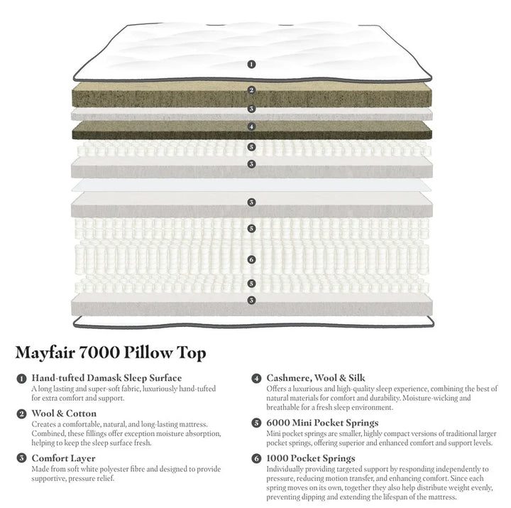 gainsborough-boutique-7000-top-rated-luxury-mattress-detail._jpg - G7 Luxury Interiors (UK)